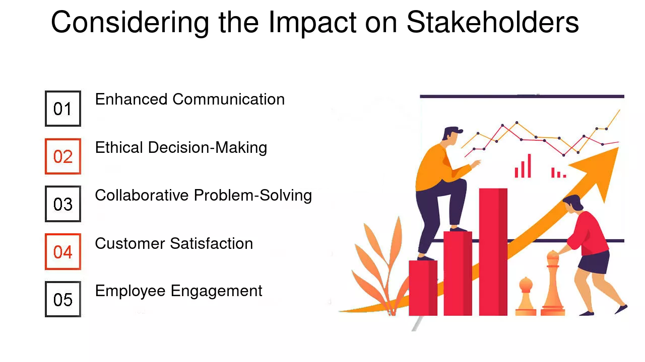 Impact on Stakeholders